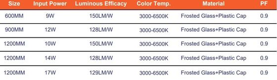 Luz de tubo de vidrio con tapa de extremo de plástico 17W 1200mm T8 tubos LED con clasificación IP66 y 125lm/w