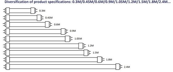 Luz de tubo de vidrio con tapa de extremo de plástico 17W 1200mm T8 tubos LED con clasificación IP66 y 125lm/w